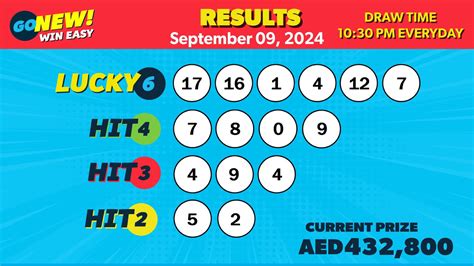 GoNew HIT 4 Result Today – Winning Numbers (LIVE).